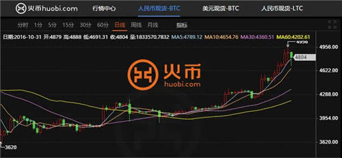 波场币TRX手机交易所app下载 波场币最新版下载最新安卓-第5张图片-欧易交易所
