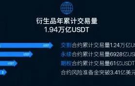 狗币doge交易平台手机端下载 狗狗币64位专业版下载地址-第6张图片-欧易交易所