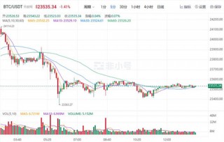 比特币今日最新价格 BTC今日最新价格行情资讯