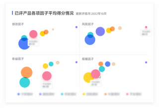 理财在哪个平台好（理财产品哪个平台好）