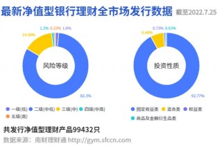 2021理财app排行榜前十名(2021银行理财产品排行榜)