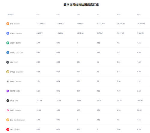 国外买卖虚拟货币用什么软件-火网交易所是第一名