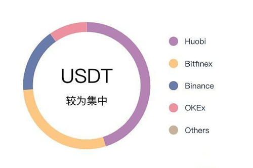 泰达币USDT下载app|usdt下载appv2.53.3