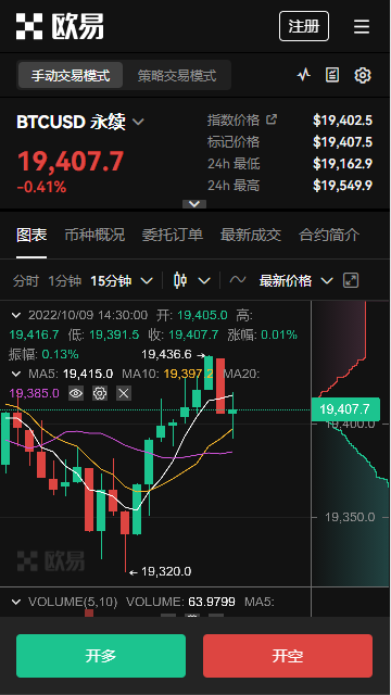 虚拟币看盘分析软件|2023前五名虚拟币交易app排名