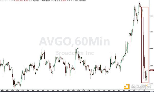 黑色星期五：“人人赚钱”的全球AI大牛市遭遇“当头棒喝”