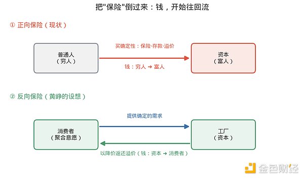 拼多多拼团模式示意图